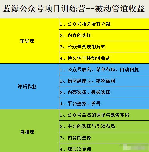 米辣微课·蓝海公众号项目训练营，手把手教你实操运营公众号和小程序变现创客之家-网创项目资源站-副业项目-创业项目-搞钱项目创客之家