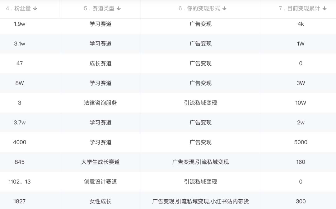 图片[2]创客之家-网创项目资源站-副业项目-创业项目-搞钱项目小红书变现营：实测3个月涨18w粉丝 变现10w+有学员3天1w(教程+素材+软件)创客之家-网创项目资源站-副业项目-创业项目-搞钱项目创客之家