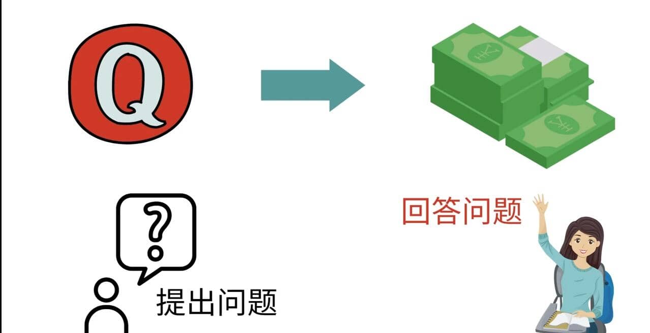 三种Quora赚钱方法，只要坚持发布高质量答案，你也能够轻松月入5000美元创客之家-网创项目资源站-副业项目-创业项目-搞钱项目创客之家