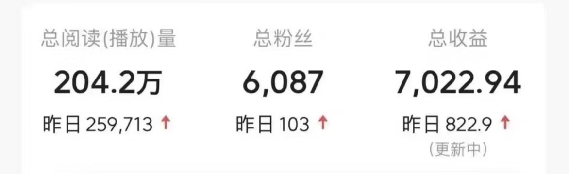 图片[3]创客之家-网创项目资源站-副业项目-创业项目-搞钱项目今日头条9.0最新玩法，利用热点库量产爆文，AI辅助，快速起号，矩阵操作，日入3000+，轻松过肥年创客之家-网创项目资源站-副业项目-创业项目-搞钱项目创客之家