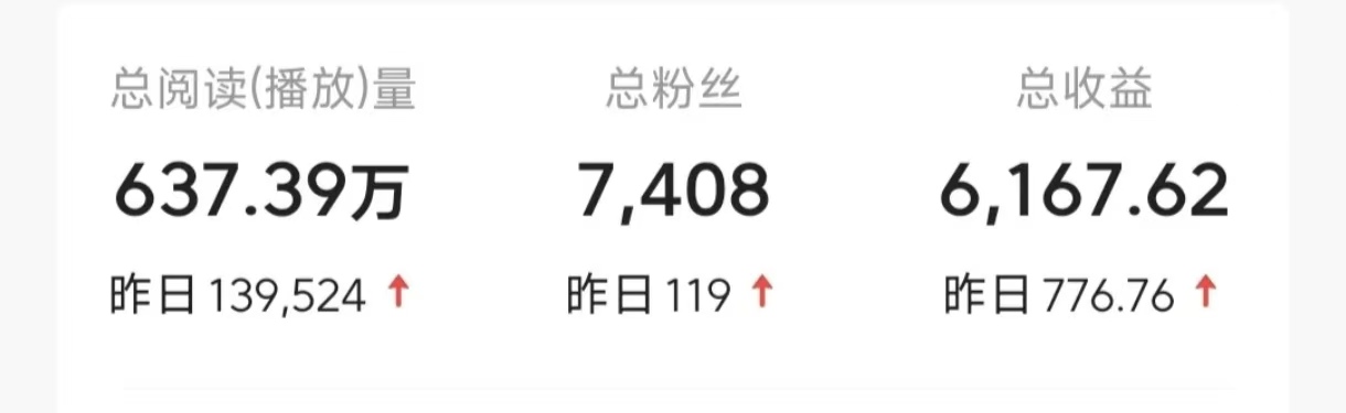 图片[4]创客之家-网创项目资源站-副业项目-创业项目-搞钱项目今日头条9.0最新玩法，利用热点库量产爆文，AI辅助，快速起号，矩阵操作，日入3000+，轻松过肥年创客之家-网创项目资源站-副业项目-创业项目-搞钱项目创客之家